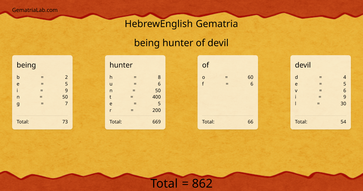 being hunter of devil in hebrewEnglish Gematria